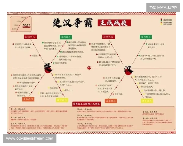 楚汉刘邦传攻略