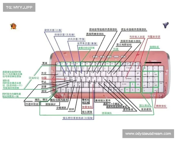 红警:建造快捷键全攻略 红警:建造快捷键全攻略